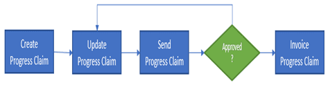 ProgClaim-2.png